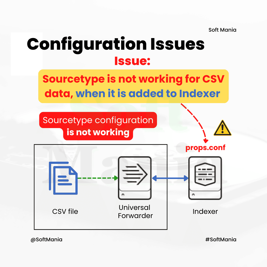Configuration Issues - Splunk Enterprise Troubleshooting Use Case - 20